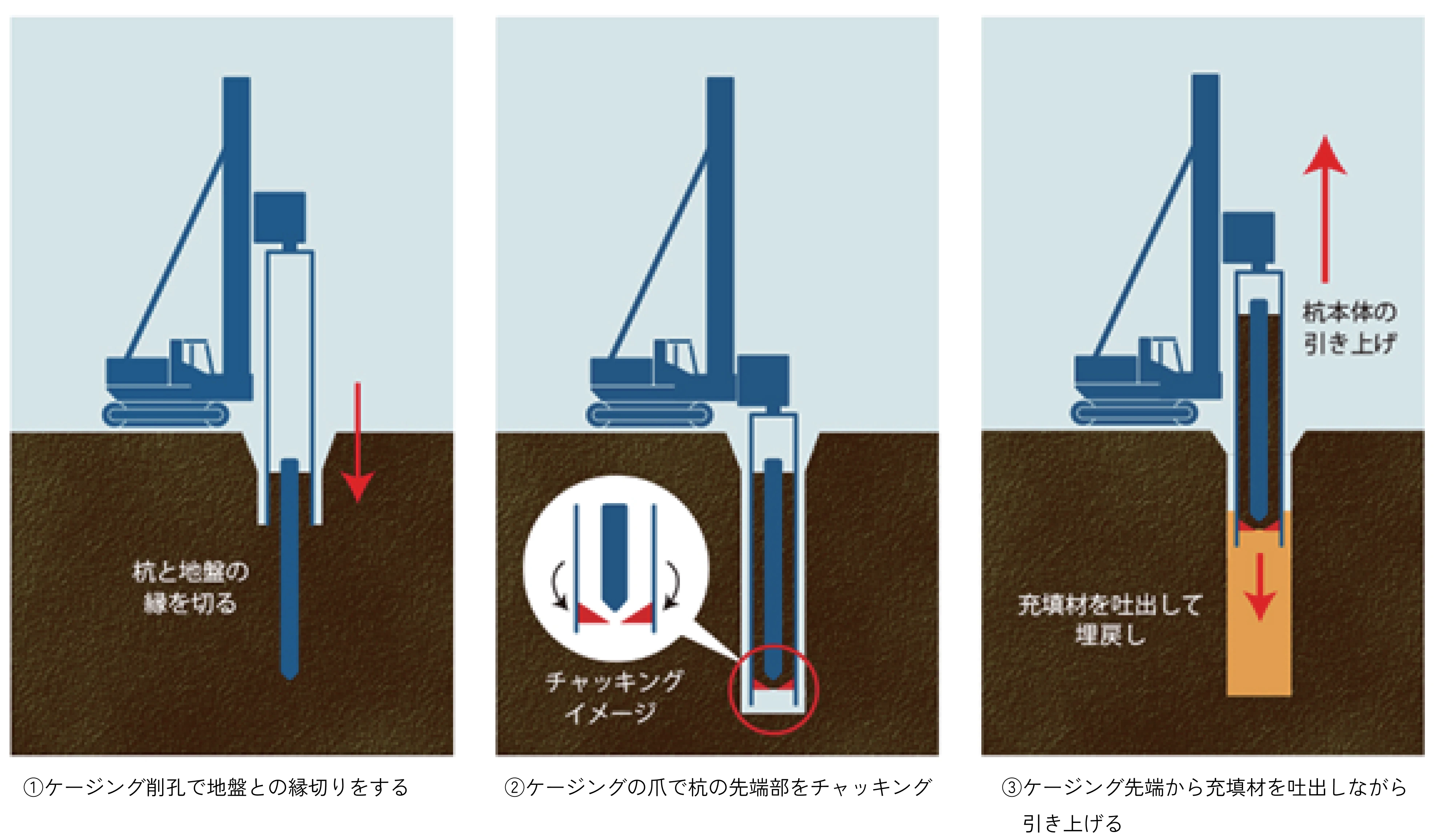 杭先端パワーチャッキング（PG）工法